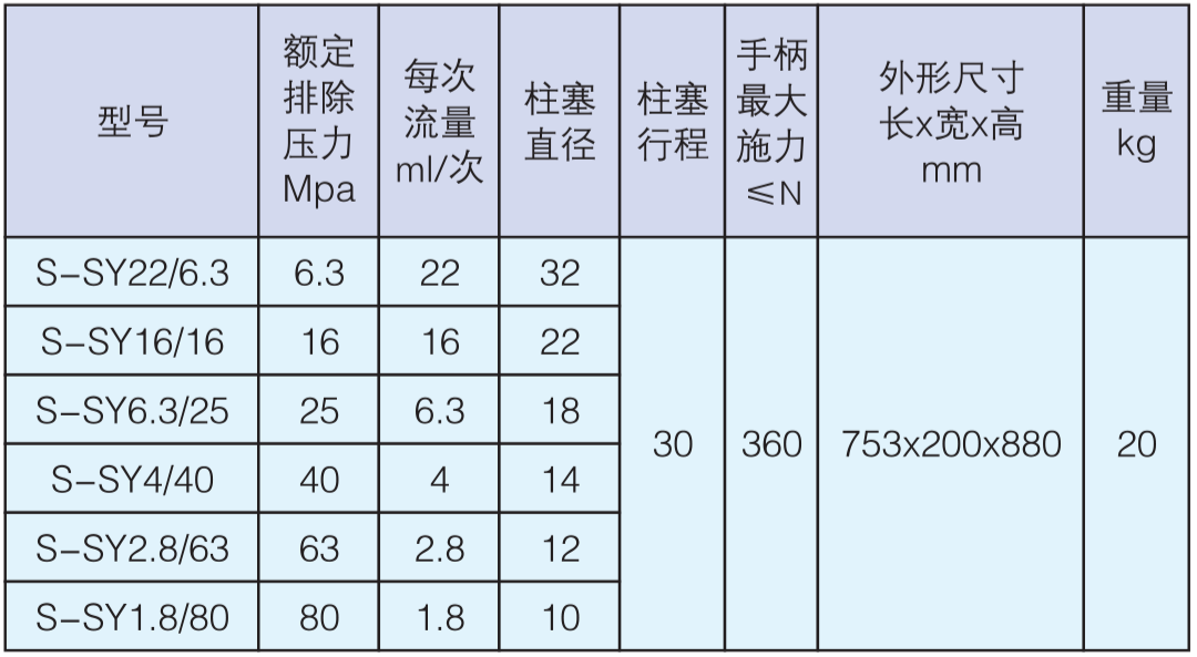 S-SY技术参数.png