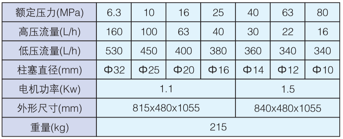 4D-SY技术参数.png