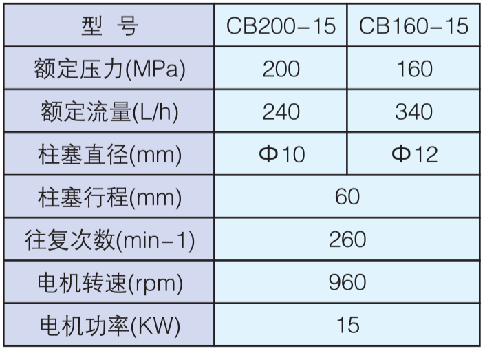 CB200-15 CB160-15电动试压泵.png